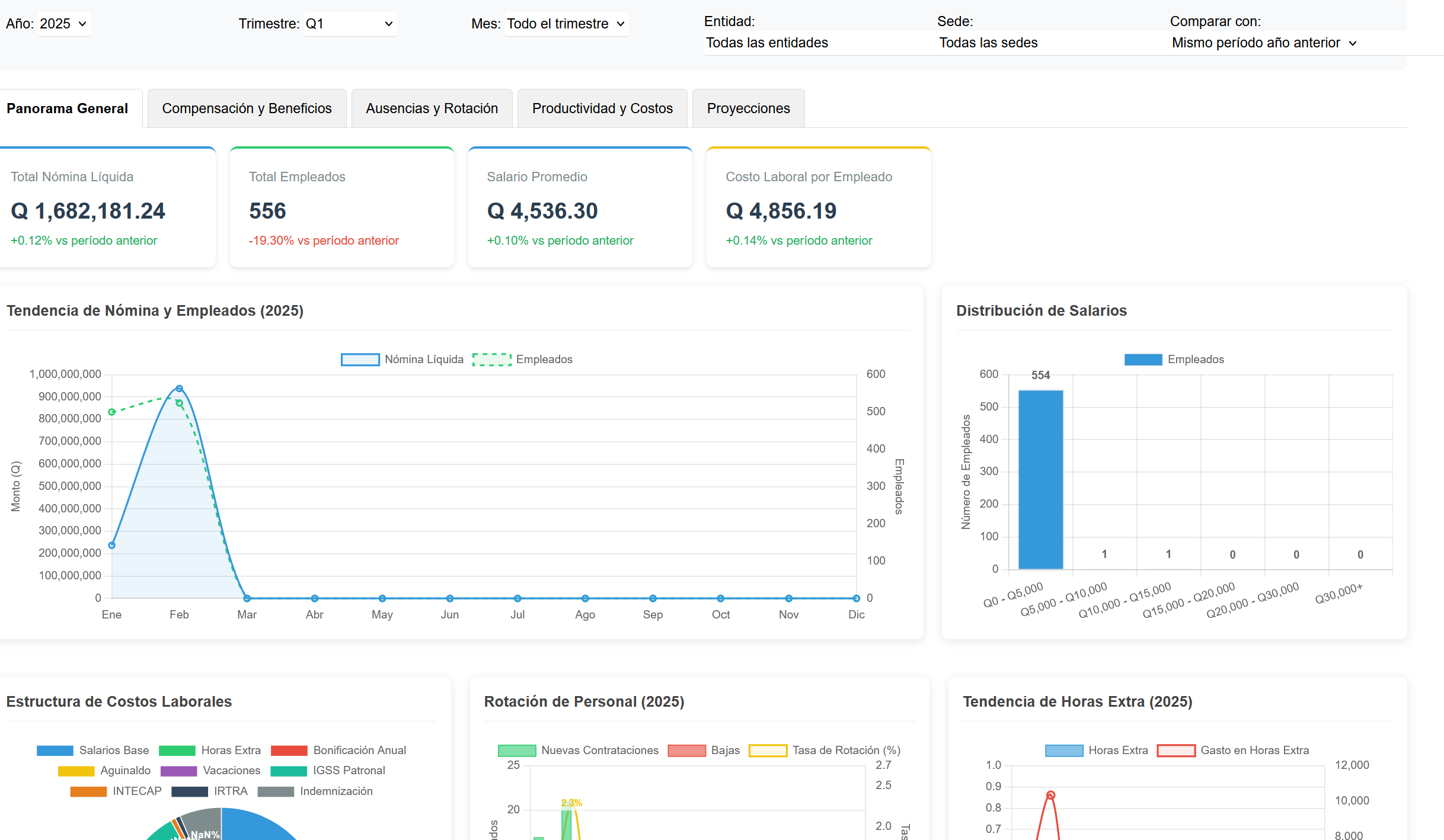 Dashboard de Siel-ERP mostrando la gestión de nómina en Guatemala